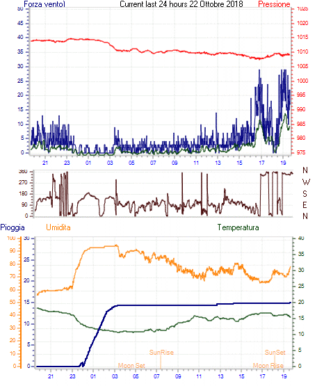 curr24hourgraph.gif