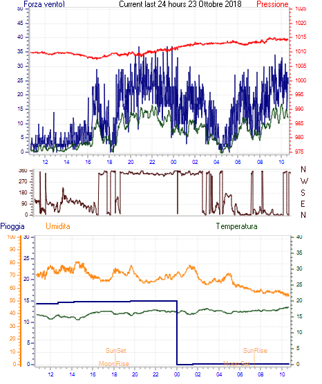 curr24hourgraph.gif