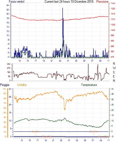 curr24hourgraph.gif