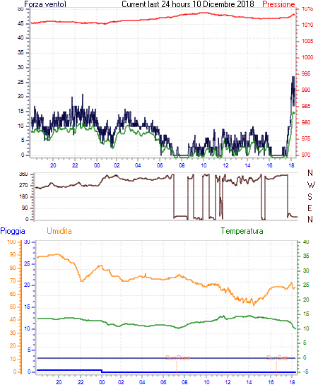 curr24hourgraph.gif