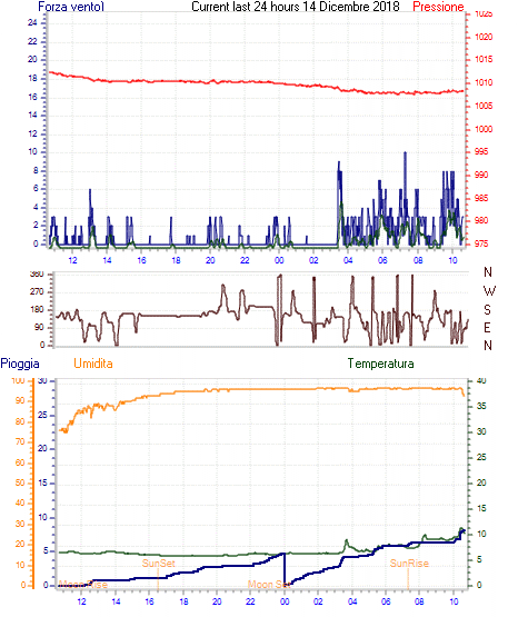 curr24hourgraph.gif