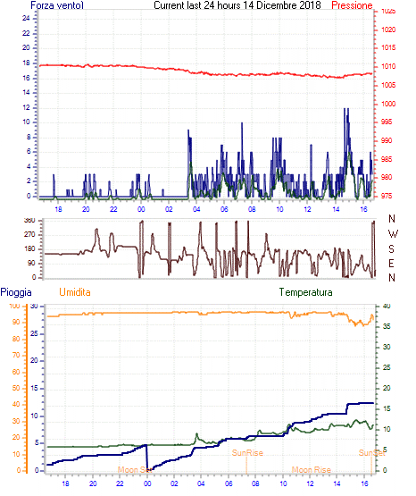 curr24hourgraph.gif