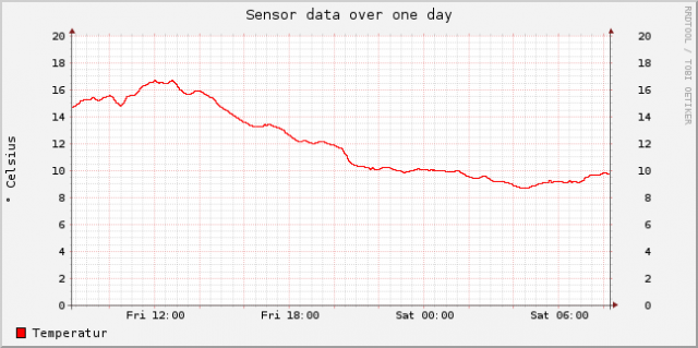 sensor-esp8266-11648447-dht-1-day (2).png