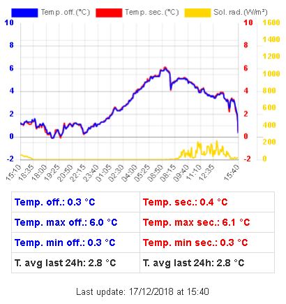 termoconfronto.JPG