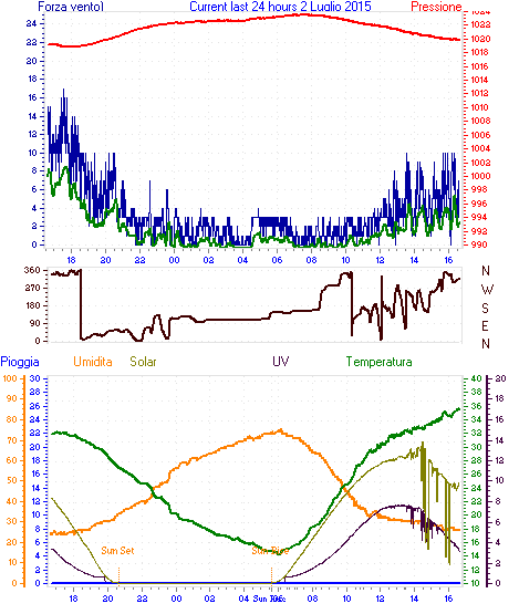 curr24hourgraph (2).gif