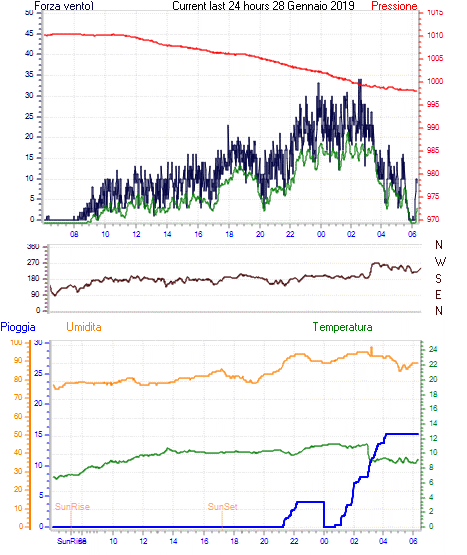 curr24hourgraph.gif