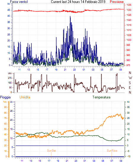 curr24hourgraph.gif