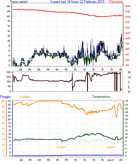 curr24hourgraph.gif