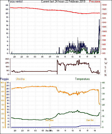 curr24hourgraph (1).gif