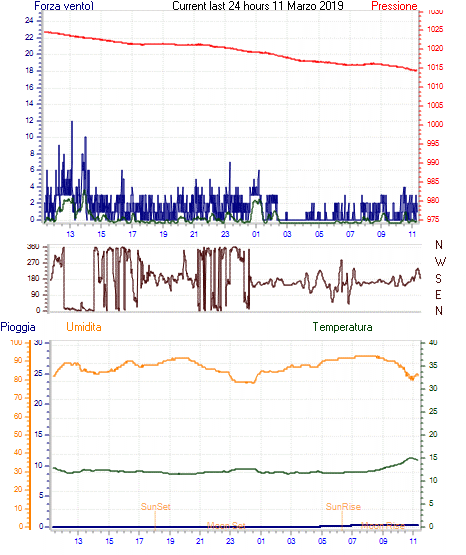 curr24hourgraph.gif