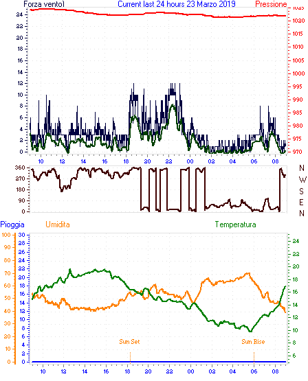 curr24hourgraph.gif