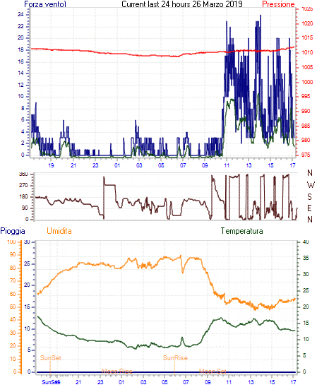 curr24hourgraph.gif