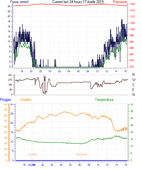 curr24hourgraph.gif