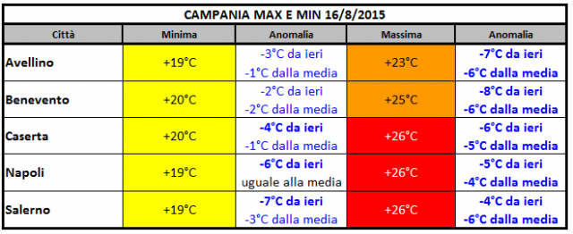 Campania temperature 16082015.PNG