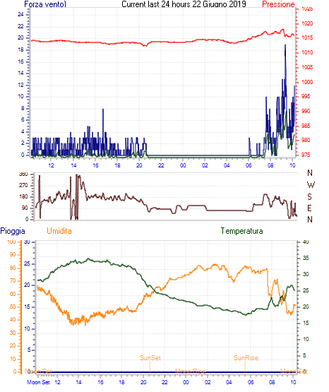 curr24hourgraph.gif