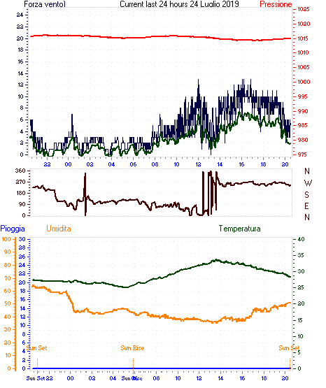 curr24hourgraph (2).gif