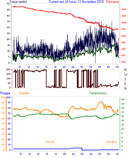 curr24hourgraph.gif