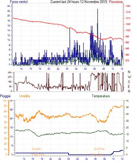 curr24hourgraph.gif