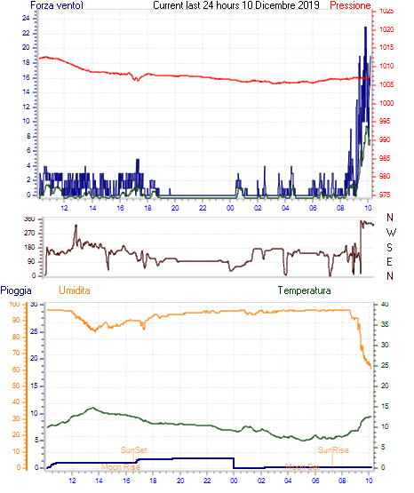 curr24hourgraph.gif