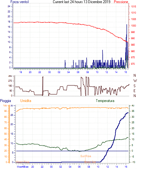 curr24hourgraph.gif