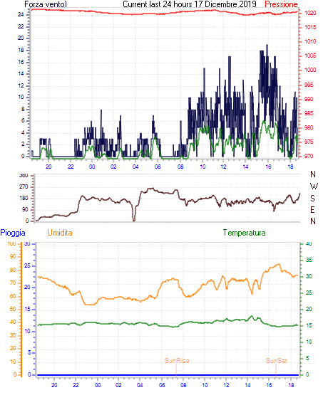 curr24hourgraph.gif