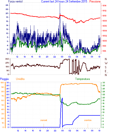 curr24hourgraph (3).gif