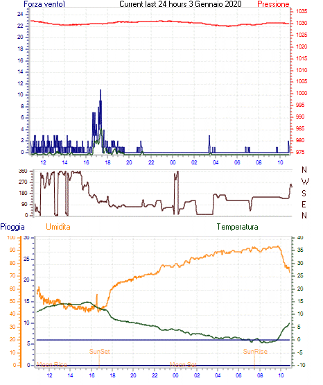 curr24hourgraph.gif