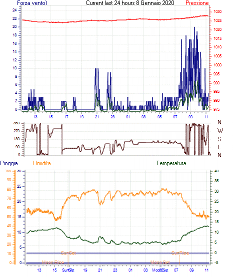 curr24hourgraph.gif