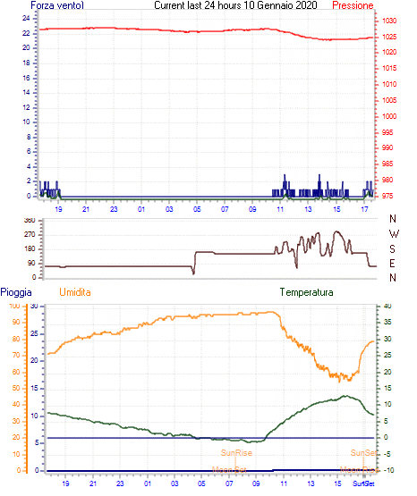 curr24hourgraph.gif