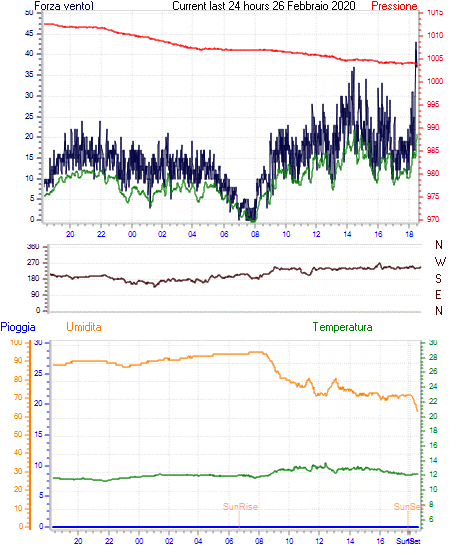 curr24hourgraph.gif