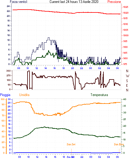 curr24hourgraph.gif