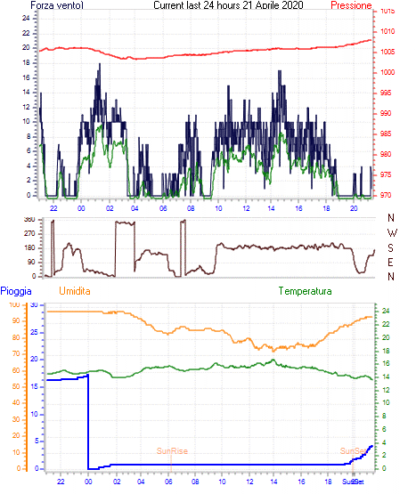 curr24hourgraph.gif