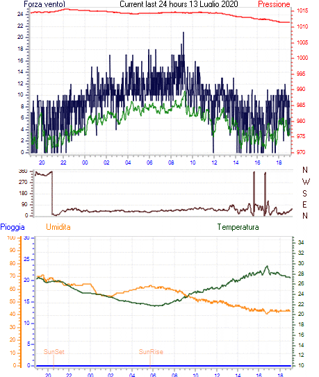 curr24hourgraph.gif