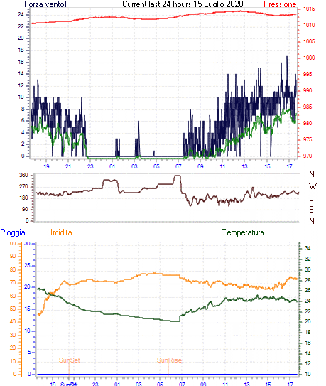 curr24hourgraph.gif