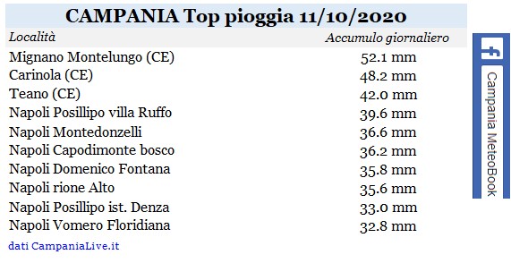 campania top pioggia 11102020.jpg