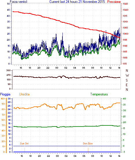 curr24hourgraph.gif