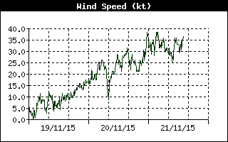 WindSpeedHistory.gif