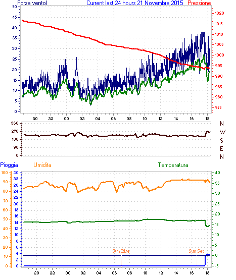 curr24hourgraph (1).gif