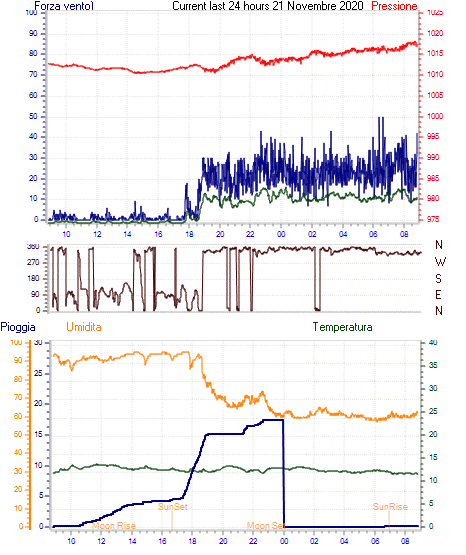 09-05-20-curr24hourgraph.gif