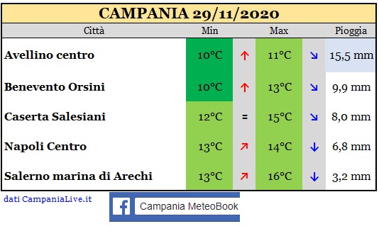 campania 29112020.jpg