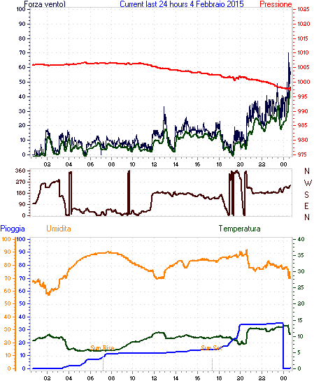 curr24hourgraph (1).gif