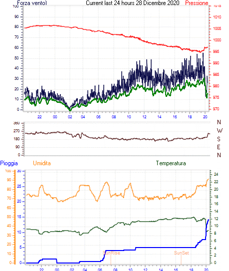 curr24hourgraph.gif