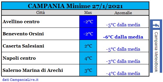 campania minime 27012021.jpg