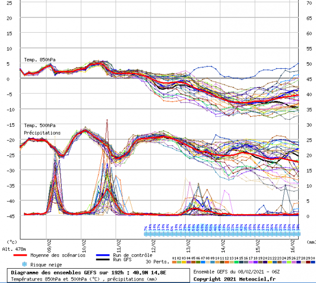 spaghi av gfs06 08_02_2021.PNG