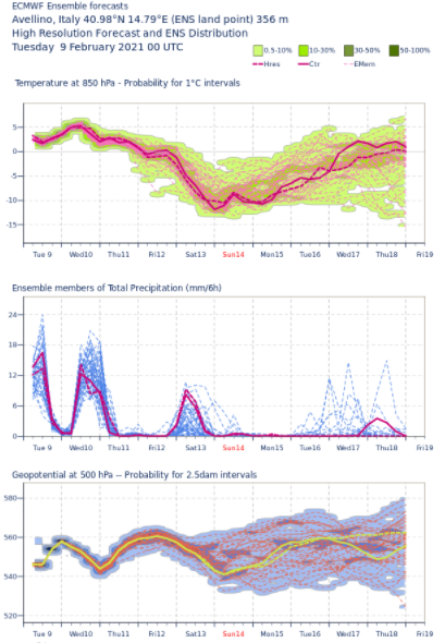 spaghi av ecmwf00 09_02_2021.PNG