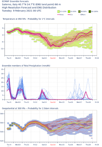 spaghi sa ecmwf00 09_02_2021.PNG