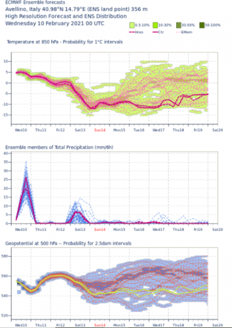 spaghi av ecmwf00 10_02_2021.PNG