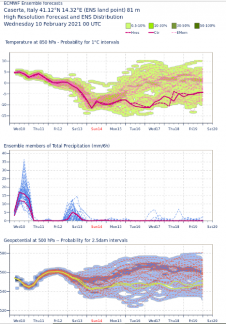 spaghi ce ecmwf00 10_02_2021.PNG