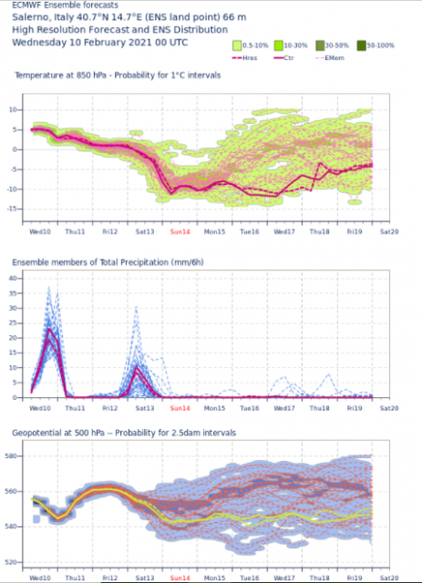 spaghi sa ecmwf00 10_02_2021.PNG