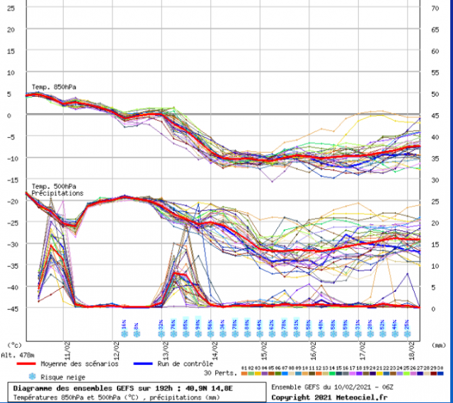 spaghi av gfs06 10_02_2021.PNG